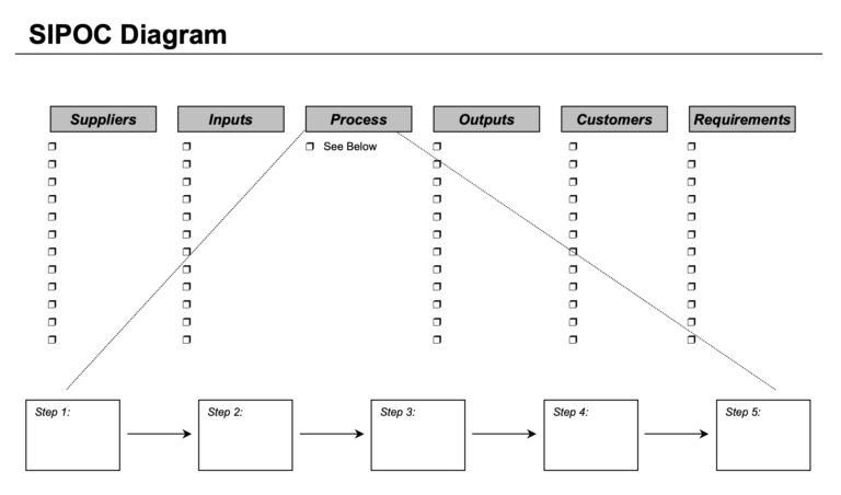 SIPOC How to Easily Define Map - Sipoc Diagram 768x452 