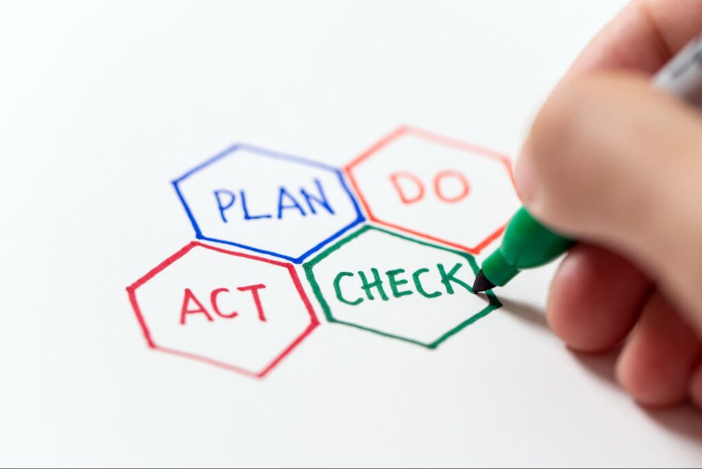 Plan Do Check Act Process