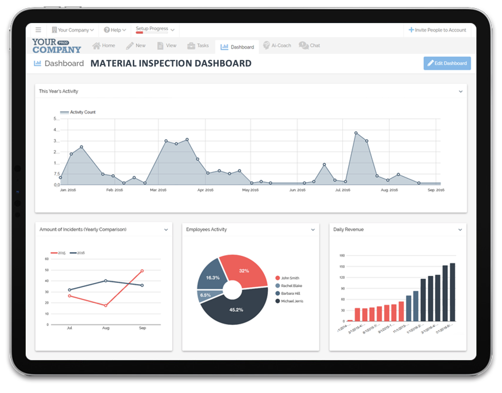 Material Inspection dashboard