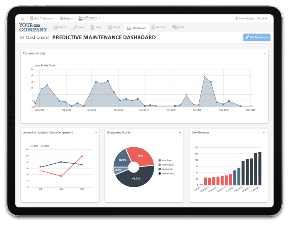 How Predictive Analytics Works In Data Driven Maintenance Decisions How Predictive Analytics Works In Data Driven Maintenance Decisions