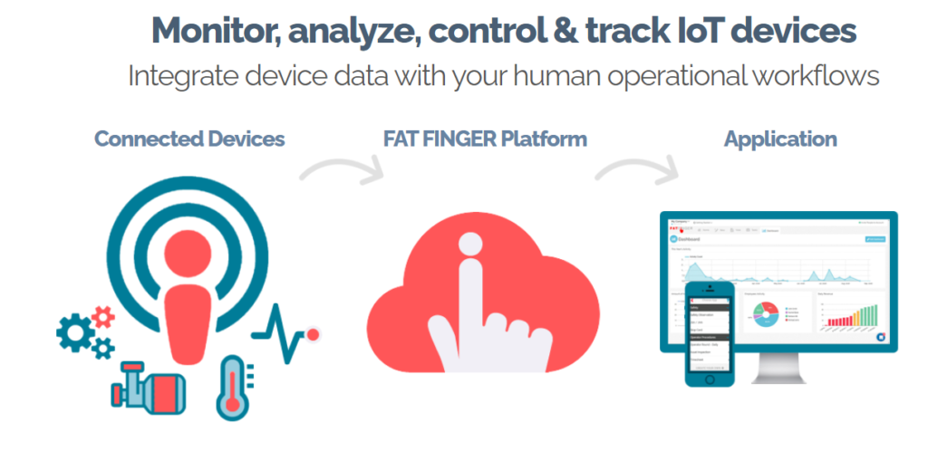 The role of FAT FINGER for creating an interconnected workforce in manufacturing.